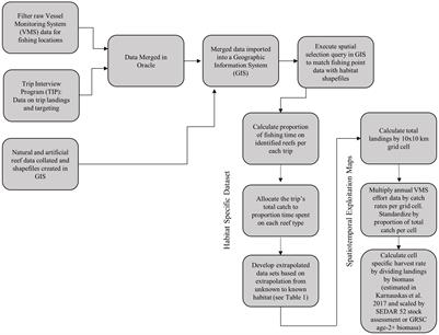Artificial Attraction: Linking Vessel Monitoring System and Habitat Data to Assess Commercial Exploitation on Artificial Structures in the Gulf of Mexico